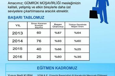 2017 Gümrük Müşavirliği ve Yardımcılığı kursları açılışı — Özken Akademi